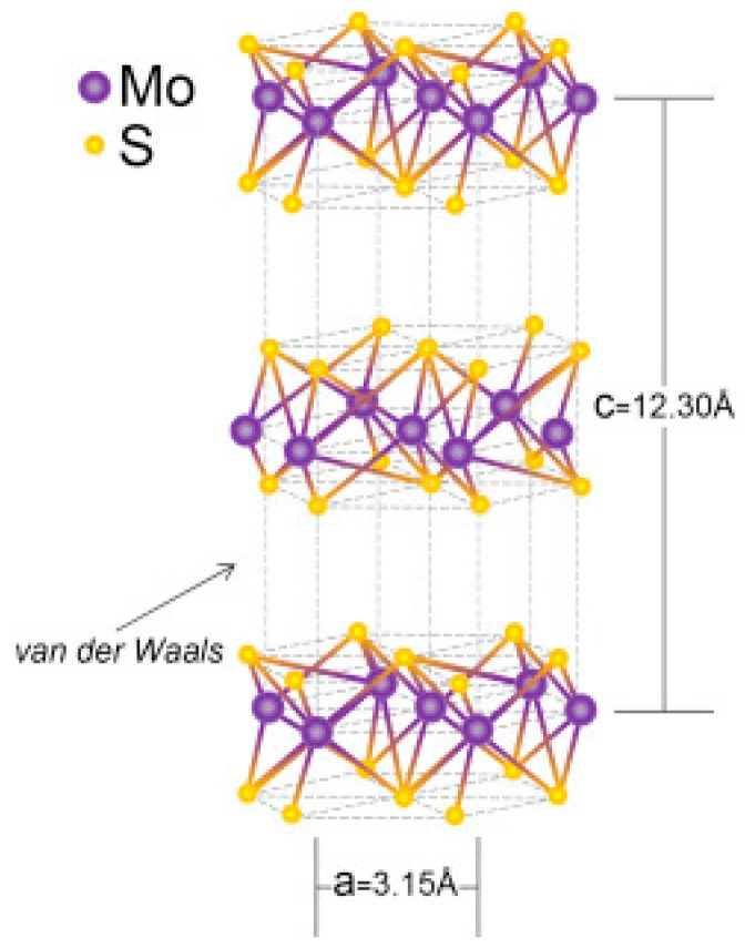 Figure 12