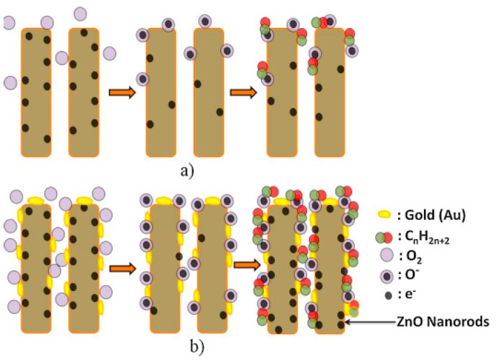 Figure 15