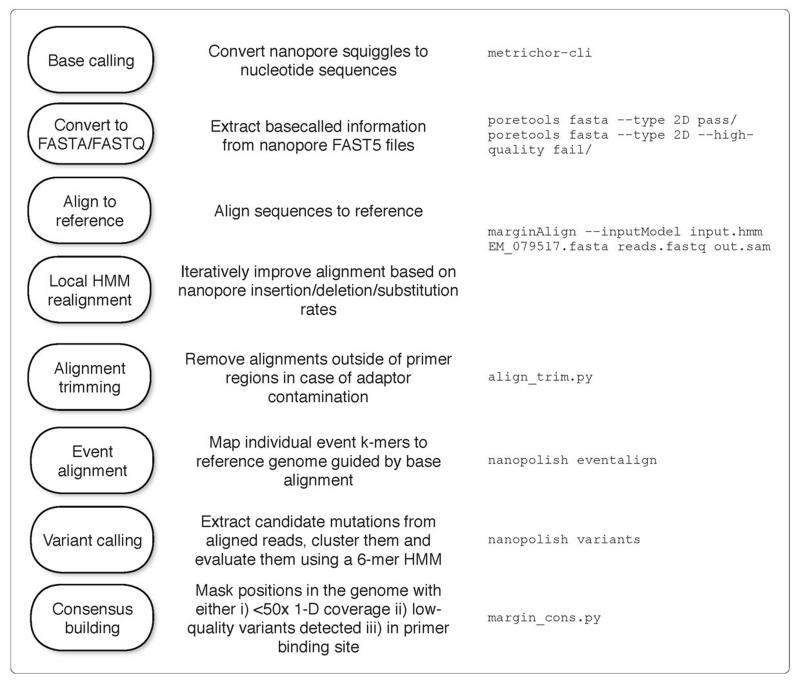 Extended Figure 3.