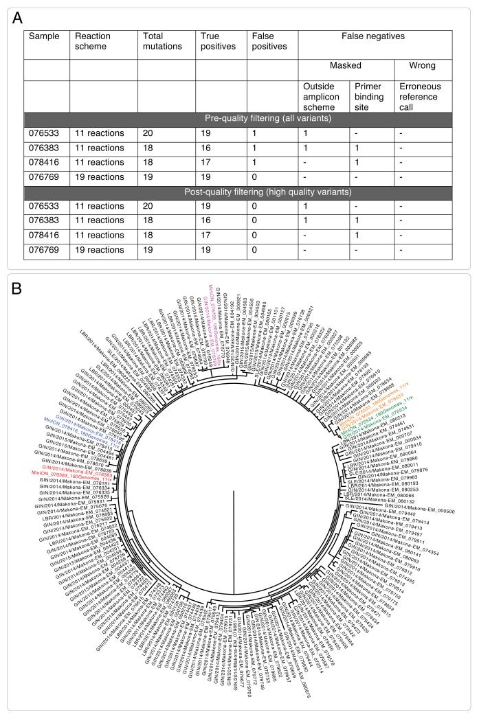 Extended Figure 4.