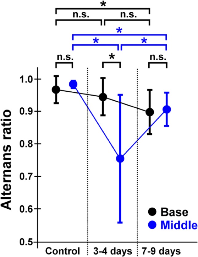 Figure 5.