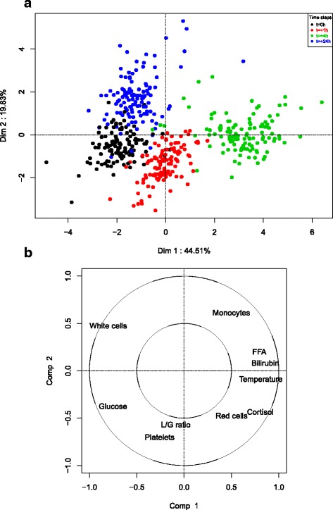 Fig. 2