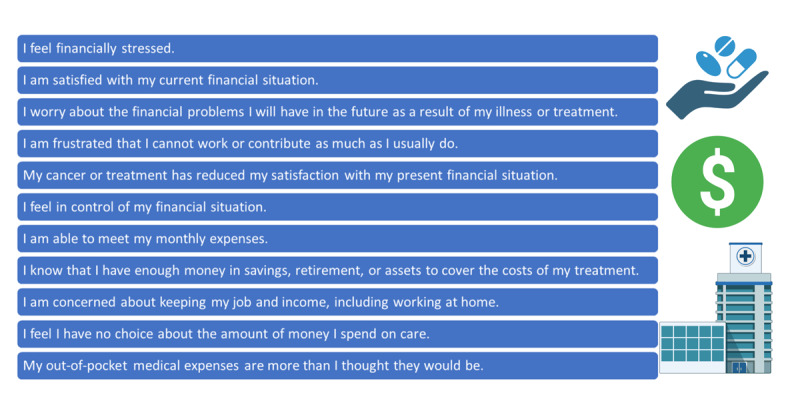 Eleven-item Comprehensive Score for Financial Toxicity (COST)