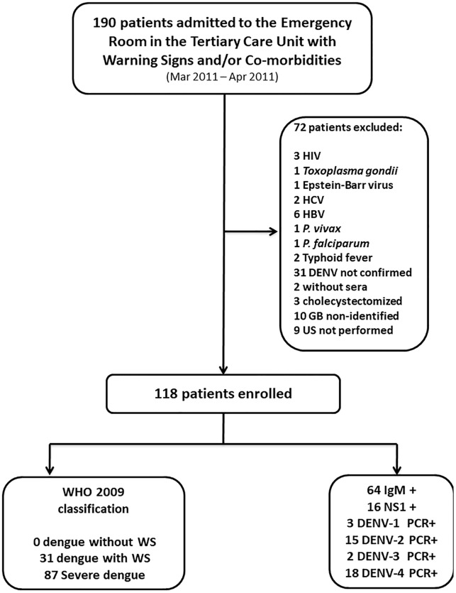 Fig 1