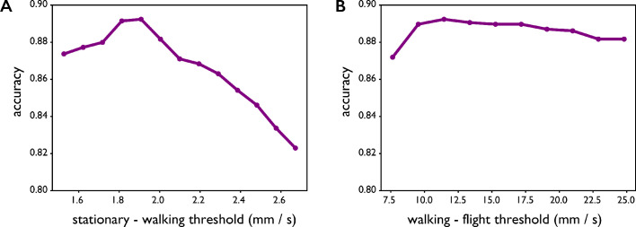 Figure 3—figure supplement 1.