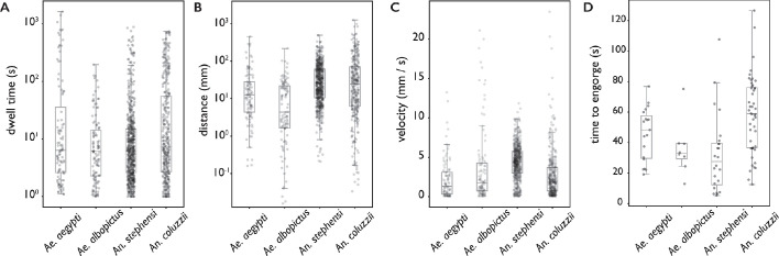 Figure 2—figure supplement 1.