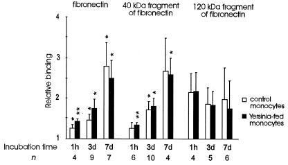 FIG. 6