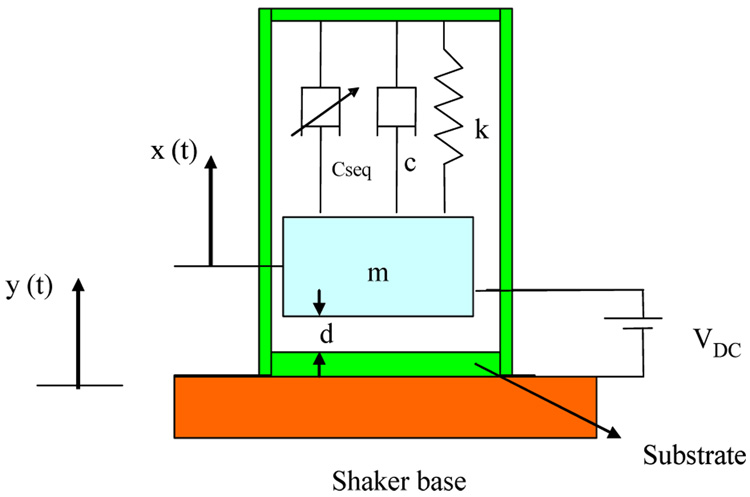 Figure 9