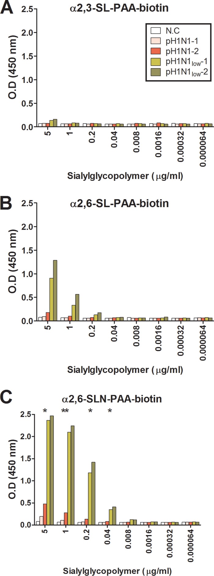 FIG 4