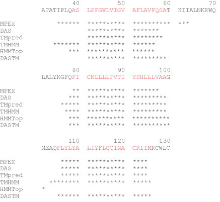 Figure 2.2