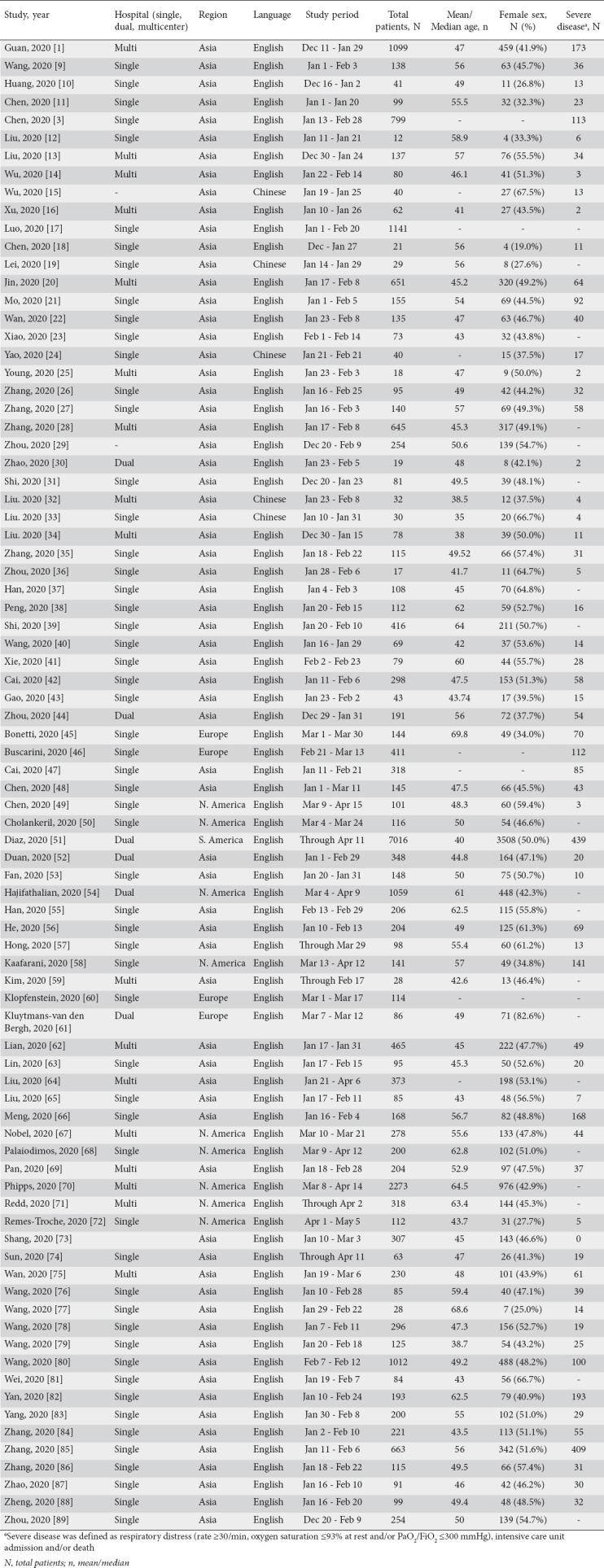 graphic file with name AnnGastroenterol-33-615-g001.jpg