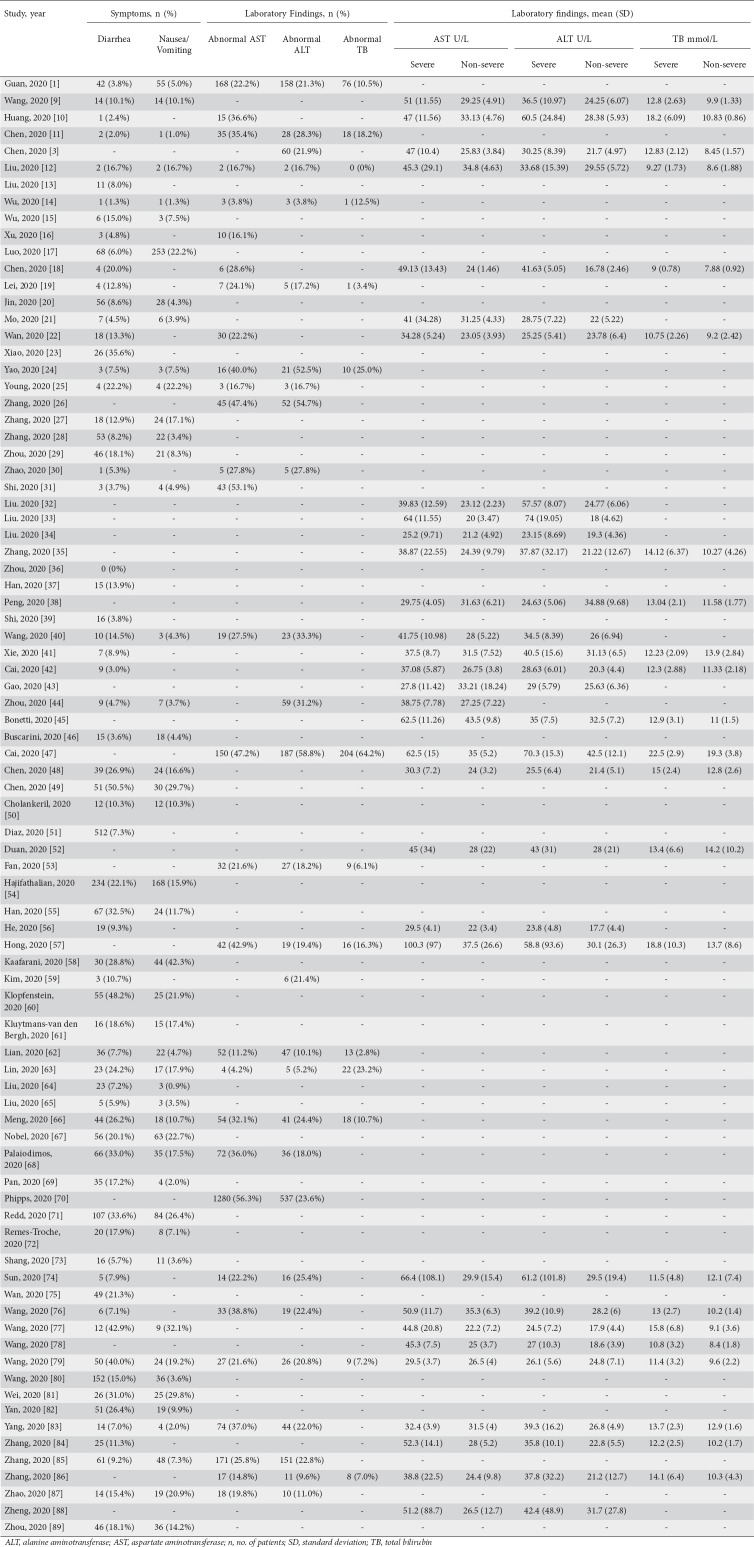 graphic file with name AnnGastroenterol-33-615-g006.jpg