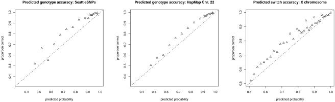 Figure  2