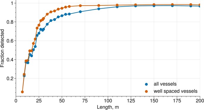 Extended Data Fig. 2