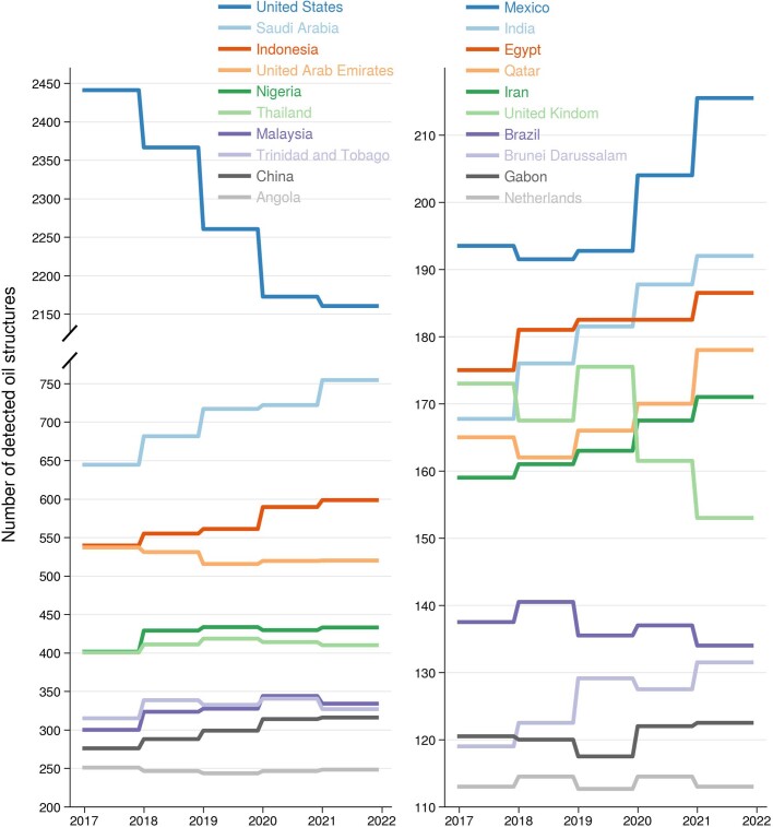 Extended Data Fig. 9