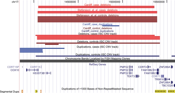 Figure 2.