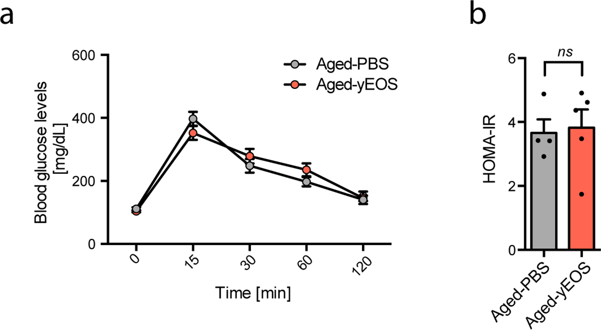 Extended Data Fig. 6