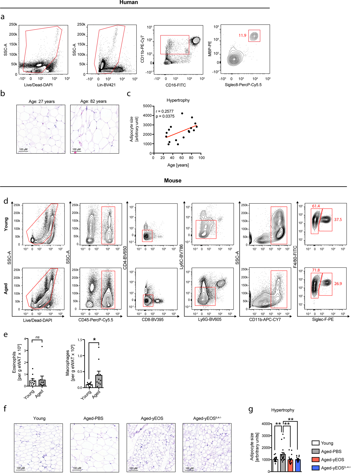 Extended Data Fig. 2