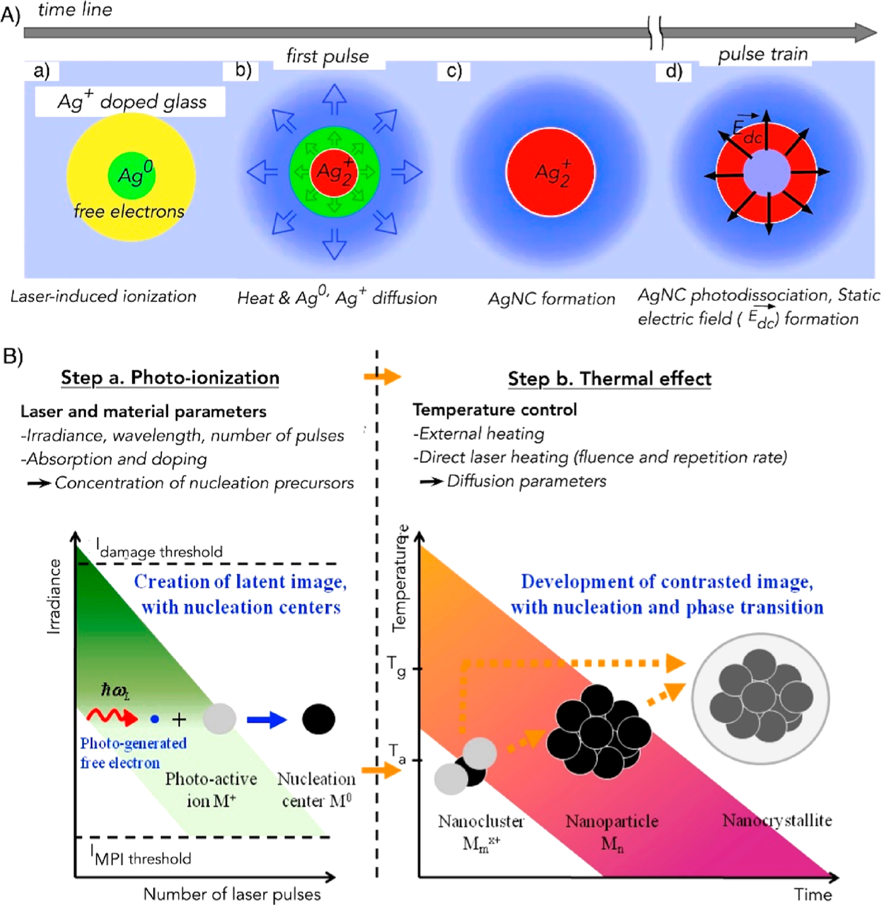 Figure 4.