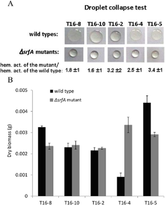 Fig 4