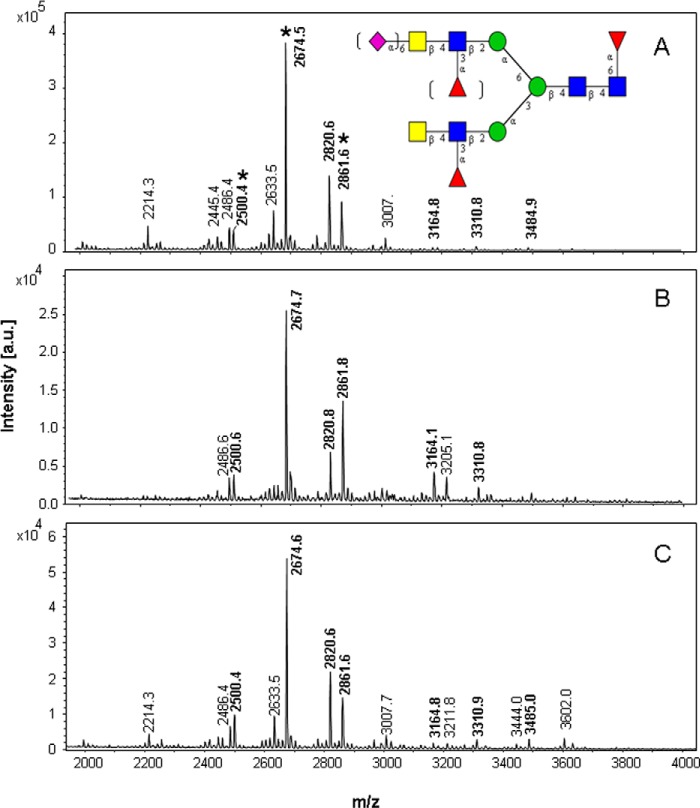 FIGURE 4.