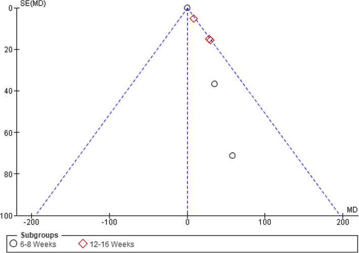 Fig. 8