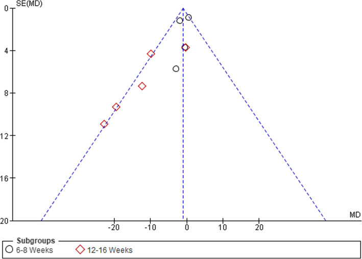 Fig. 7