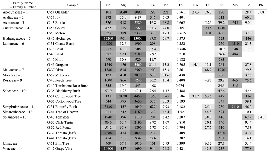 graphic file with name nihms-1938290-t0002.jpg