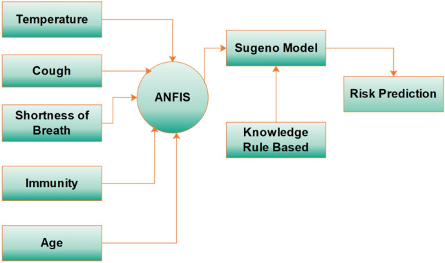 Fig. 8