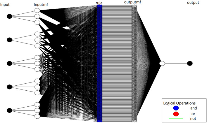 Fig. 16