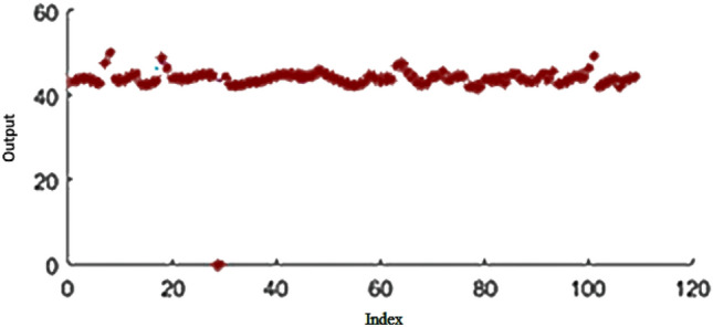 Fig. 14