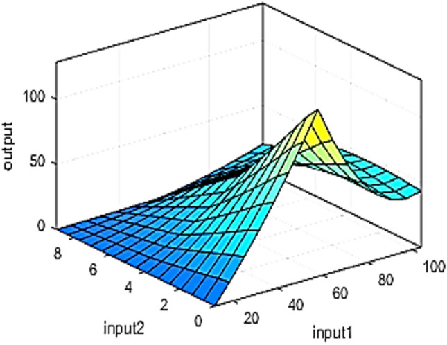 Fig. 15