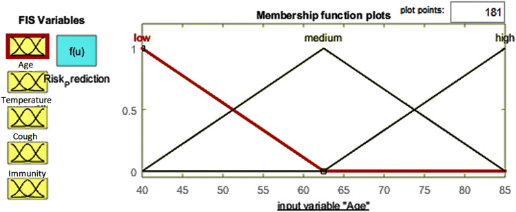 Fig. 11