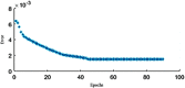 Fig. 13