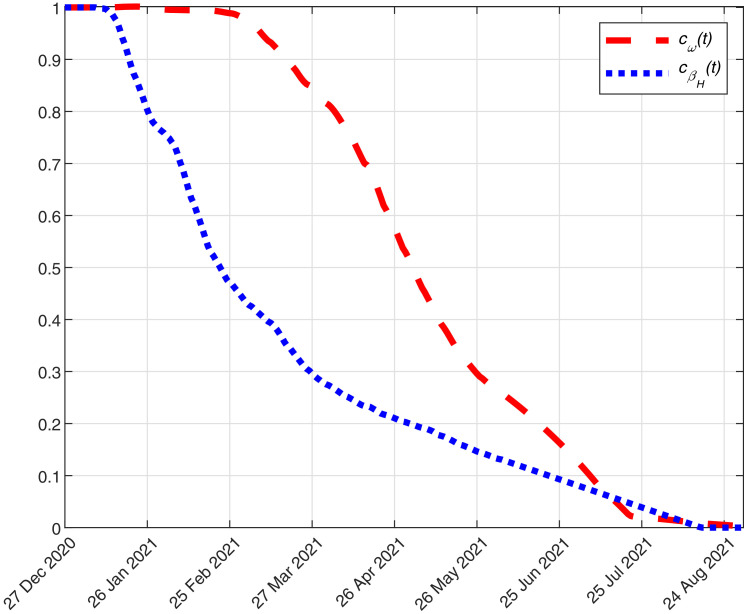 Fig. 12