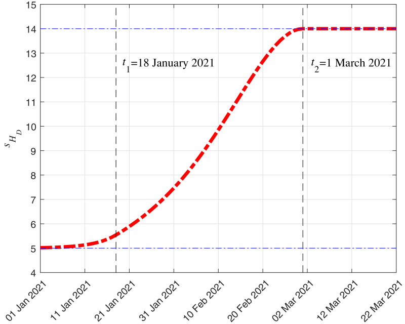 Fig. 13