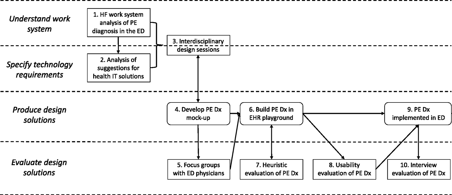 Fig. 1.