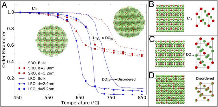 Fig. 3.