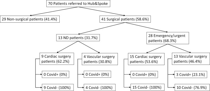 Figure 4: