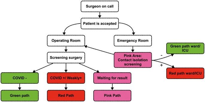 Figure 2: