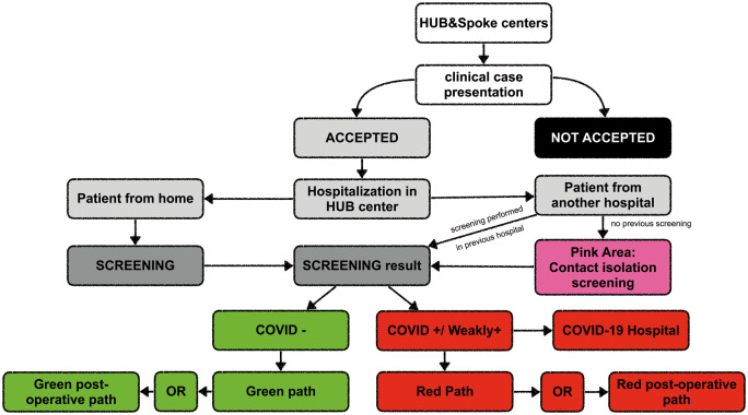 Figure 3: