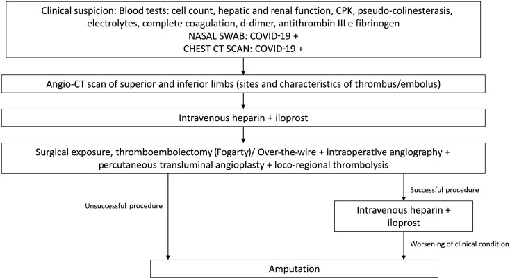 Figure 5: