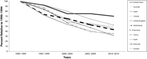 FIGURE 2—