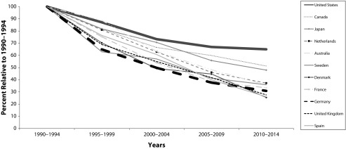 FIGURE 1—