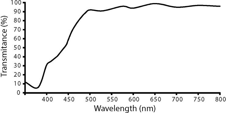 Fig. 5