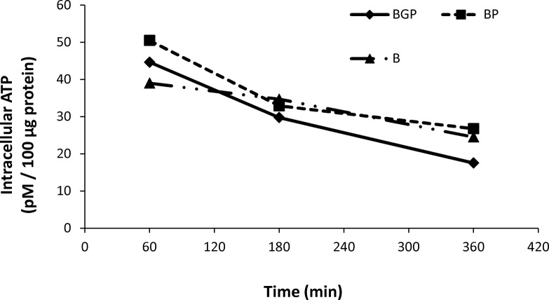 Fig 13