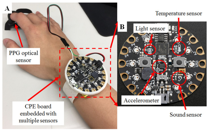 Figure 1