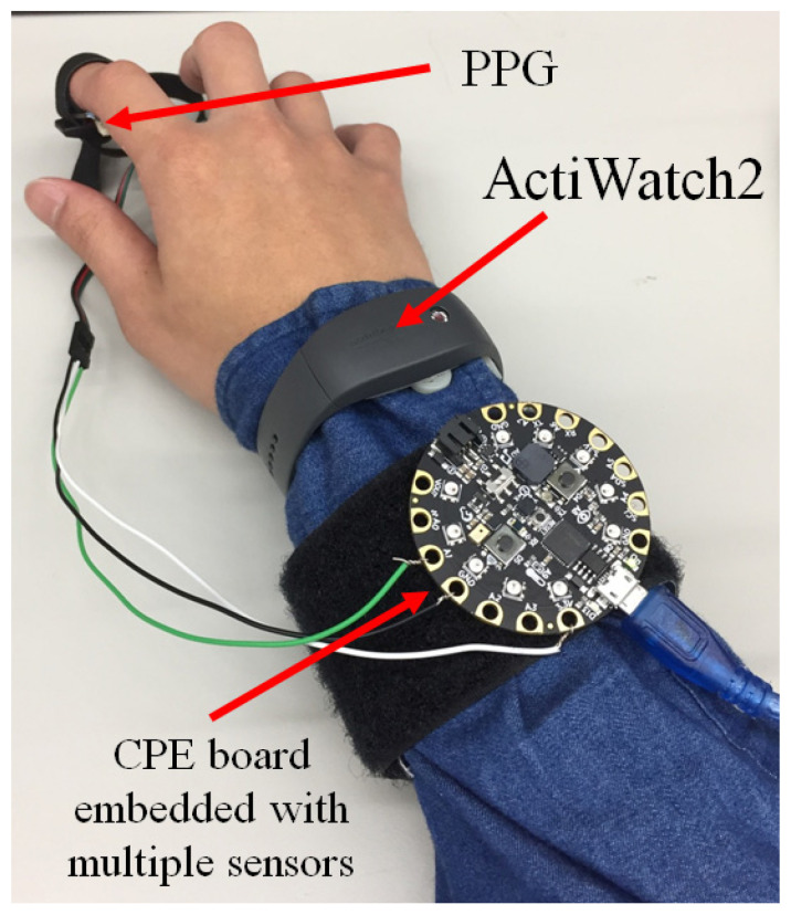 Figure 4