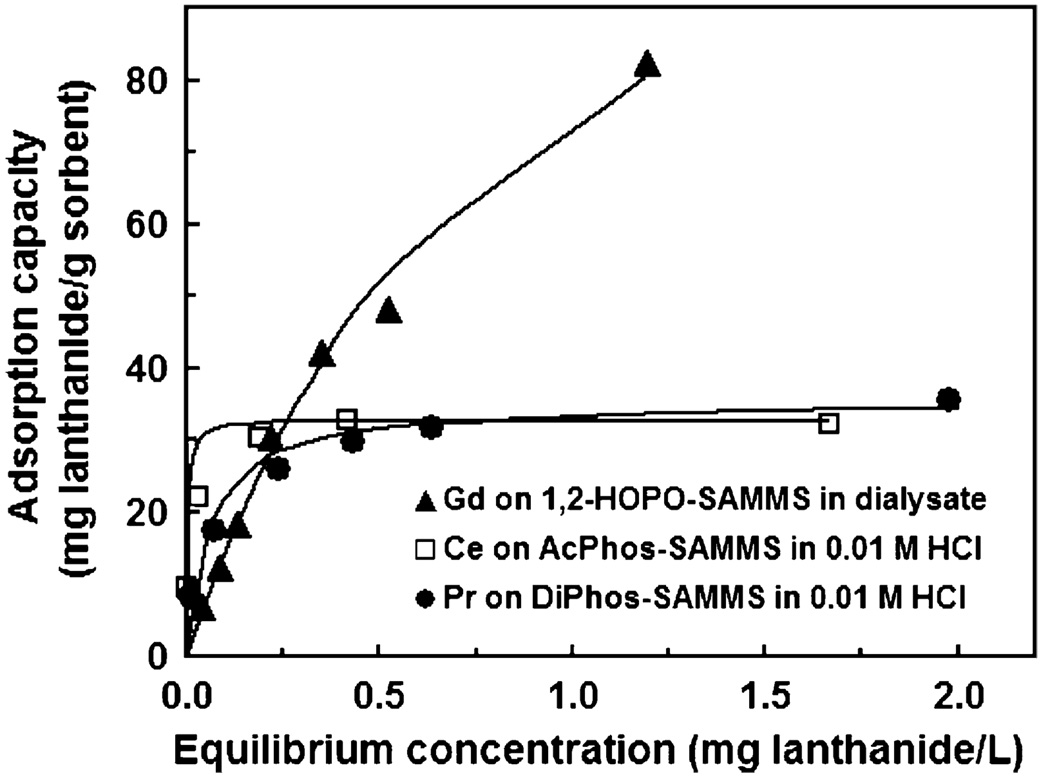 Fig. 9