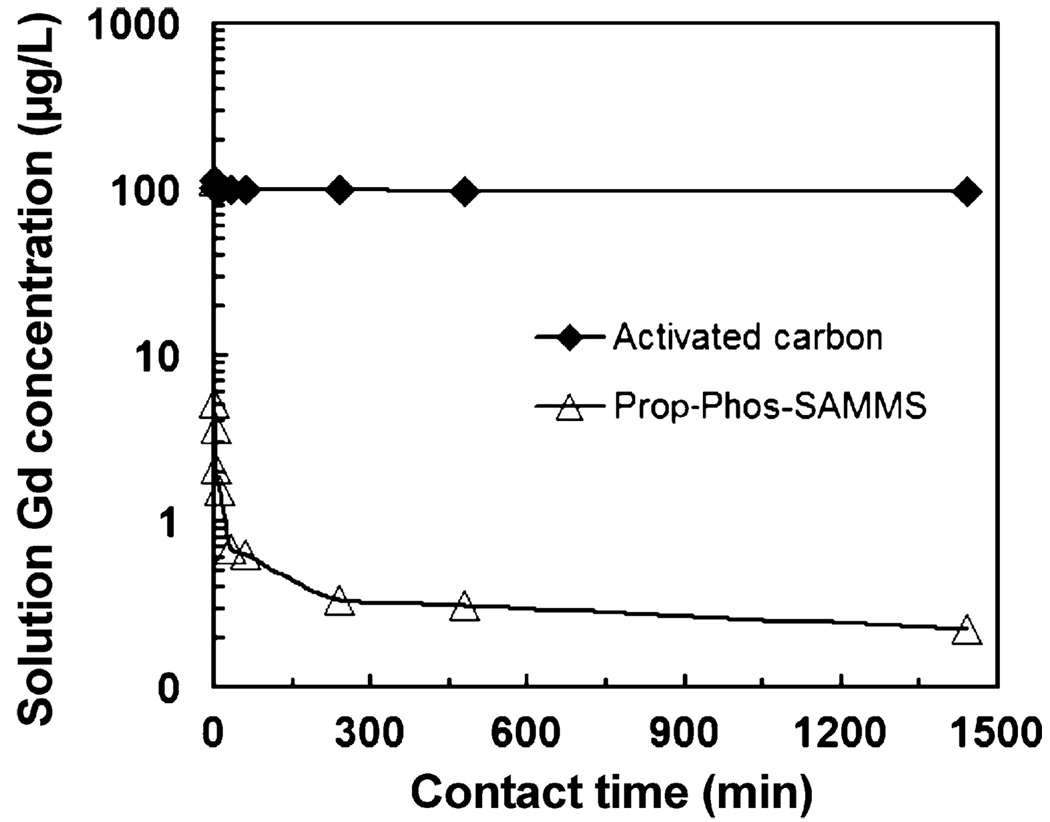 Fig. 8